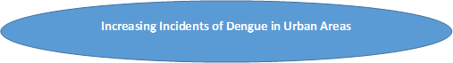 351701global Dengue Vaccine Market Fig 2 